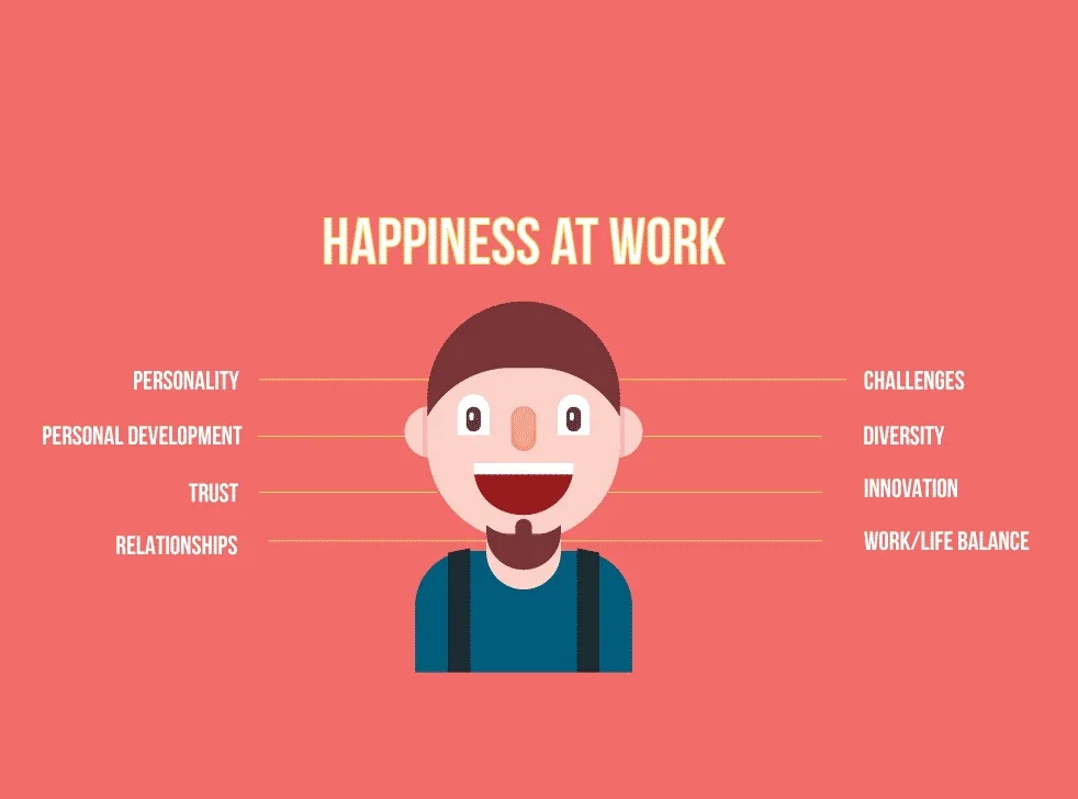 happiness at work, happy, employee engagement, vipul the wonderful - post a resume - jobs -placement - hr consultnacy - vipul mali - executive search firm
