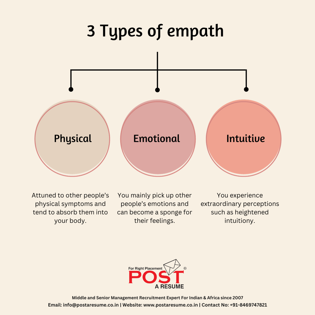 three types of empath, post a resume, hr consultancy, job placement, vipul m mali, vipul the wondeful